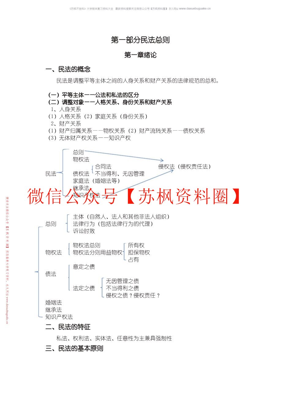 民法总则